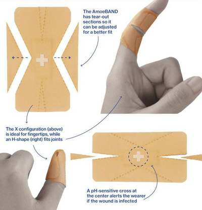 The Bandage - Reinvented for the 21st Century