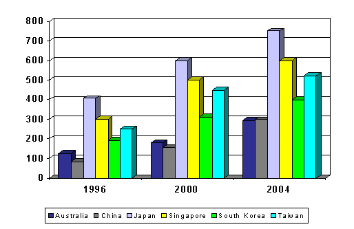 Pharmaceutical Industry: An Asian Perspective Overview and Future Direction